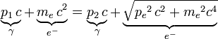 \underbrace{p_1\,c}_{\gamma} + \underbrace{m_e\,c^2}_{e^{-}} = \underbrace{p_2\,c}_{\gamma} + \underbrace{\sqrt{{p_{e}}^{2}\,c^2 + {m_e}^2c^4}}_{e^{-}}