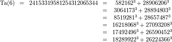 \begin{matrix}\operatorname{Ta}(6)&=&24153319581254312065344&=&582162^3 + 28906206^3 \\&&&=&3064173^3 + 28894803^3 \\&&&=&8519281^3 + 28657487^3 \\&&&=&16218068^3 + 27093208^3 \\&&&=&17492496^3 + 26590452^3 \\&&&=&18289922^3 + 26224366^3\end{matrix}