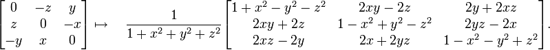 \begin{align}
 &\begin{bmatrix}0&-z&y\\z&0&-x\\-y&x&0\end{bmatrix} \mapsto {} 
 \quad \frac{1}{1+x^2+y^2+z^2}
 \begin{bmatrix}
 1+x^2-y^2-z^2 & 2 x y-2 z & 2 y+2 x z \\
 2 x y+2 z & 1-x^2+y^2-z^2 & 2 y z-2 x \\
 2 x z-2 y & 2 x+2 y z & 1-x^2-y^2+z^2
 \end{bmatrix} .
\end{align}
